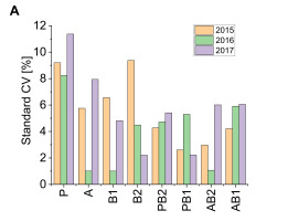 https://www.journalssystem.com/agb/f/fulltexts/172670/Figure_3a_min.jpg