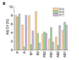 https://www.journalssystem.com/agb/f/fulltexts/172670/Figure_3b_min.jpg