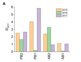 https://www.journalssystem.com/agb/f/fulltexts/172670/Figure_4a_min.jpg