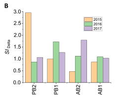 https://www.journalssystem.com/agb/f/fulltexts/172670/Figure_4b_min.jpg