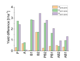 https://www.journalssystem.com/agb/f/fulltexts/172670/Figure_5_min.jpg