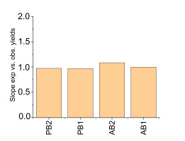 https://www.journalssystem.com/agb/f/fulltexts/172670/Figure_6_min.jpg