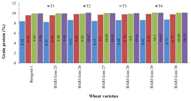 https://www.journalssystem.com/agb/f/fulltexts/173425/Figure_1_min.jpg