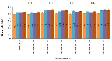 https://www.journalssystem.com/agb/f/fulltexts/173425/Figure_3_min.jpg