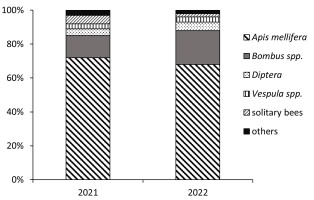 https://www.journalssystem.com/agb/f/fulltexts/174011/Figure_1_min.jpg