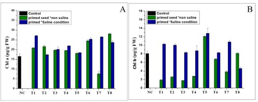 https://www.journalssystem.com/agb/f/fulltexts/174669/Figure_1_min.jpg