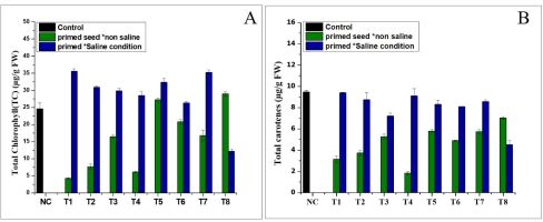 https://www.journalssystem.com/agb/f/fulltexts/174669/Figure_2_min.jpg