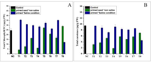 https://www.journalssystem.com/agb/f/fulltexts/174669/Figure_2_min.jpg