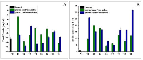 https://www.journalssystem.com/agb/f/fulltexts/174669/Figure_3_min.jpg