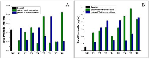 https://www.journalssystem.com/agb/f/fulltexts/174669/Figure_4_min.jpg