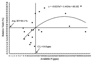 https://www.journalssystem.com/agb/f/fulltexts/174958/Figure_4_min.jpg