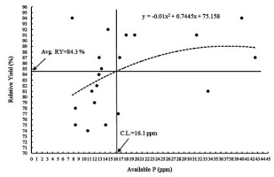 https://www.journalssystem.com/agb/f/fulltexts/174958/Figure_5_min.jpg