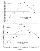 https://www.journalssystem.com/agb/f/fulltexts/174958/Figure_6_min.jpg