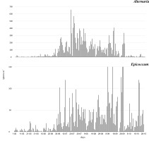 https://www.journalssystem.com/agb/f/fulltexts/174959/Figure_2_min.jpg