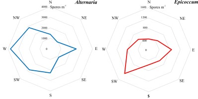 https://www.journalssystem.com/agb/f/fulltexts/174959/Figure_3_min.jpg