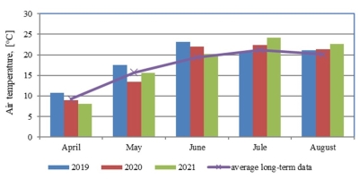 https://www.journalssystem.com/agb/f/fulltexts/182829/Figure_1_min.jpg