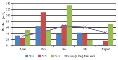 https://www.journalssystem.com/agb/f/fulltexts/182829/Figure_2_min.jpg