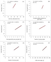 https://www.journalssystem.com/agb/f/fulltexts/182829/Figure_5_min.jpg