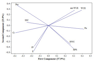 https://www.journalssystem.com/agb/f/fulltexts/183916/Figure_1_min.jpg