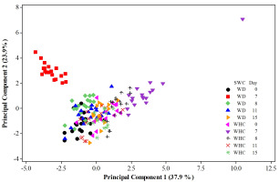 https://www.journalssystem.com/agb/f/fulltexts/183916/Figure_2_min.jpg