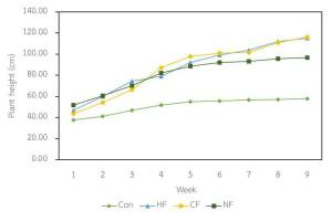 https://www.journalssystem.com/agb/f/fulltexts/185310/Figure_1_min.jpg