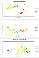 https://www.journalssystem.com/agb/f/fulltexts/185311/Figure_3_min.jpg