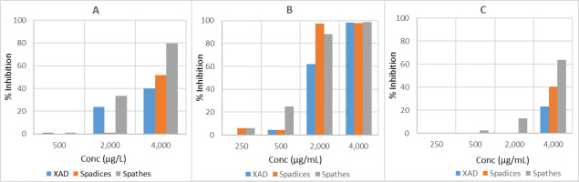 https://www.journalssystem.com/agb/f/fulltexts/186878/Figure_3_min.jpg