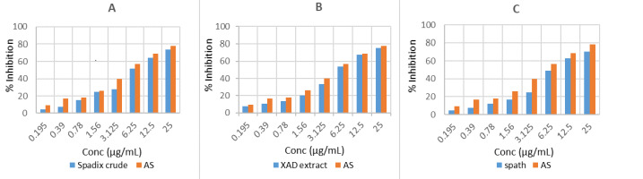 https://www.journalssystem.com/agb/f/fulltexts/186878/Figure_5_min.jpg