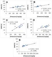 https://www.journalssystem.com/agb/f/fulltexts/187895/Figure_3_min.jpg