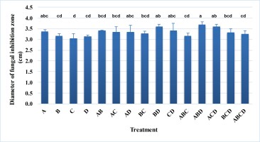 https://www.journalssystem.com/agb/f/fulltexts/187896/Figure_5_min.jpg