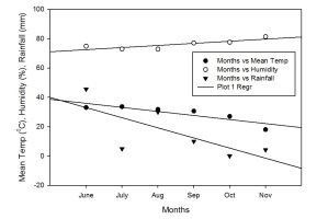 https://www.journalssystem.com/agb/f/fulltexts/188711/Figure_1_min.jpg
