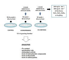 https://www.journalssystem.com/agb/f/fulltexts/192017/Figure_1_min.jpg