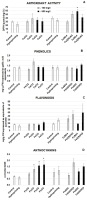 https://www.journalssystem.com/agb/f/fulltexts/192017/Figure_4_min.jpg