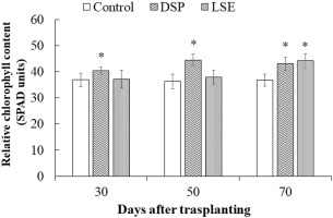 https://www.journalssystem.com/agb/f/fulltexts/193117/Figure_2_min.jpg