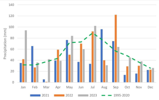 https://www.journalssystem.com/agb/f/fulltexts/195279/Figure_1_min.jpg