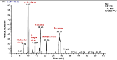 https://www.journalssystem.com/agb/f/fulltexts/197285/Figure_1_min.jpg