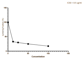 https://www.journalssystem.com/agb/f/fulltexts/197285/Figure_3_min.jpg