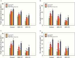 https://www.journalssystem.com/agb/f/fulltexts/199695/Figure_3_min.jpg