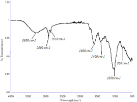https://www.journalssystem.com/agb/f/fulltexts/201390/Figure_2_min.jpg
