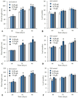 https://www.journalssystem.com/agb/f/fulltexts/201390/Figure_3_min.jpg