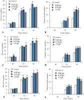https://www.journalssystem.com/agb/f/fulltexts/201390/Figure_4_min.jpg