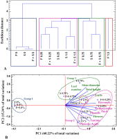https://www.journalssystem.com/agb/f/fulltexts/201390/Figure_5_min.jpg