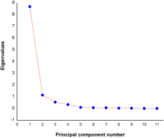 https://www.journalssystem.com/agb/f/fulltexts/202352/Figure_1_min.jpg