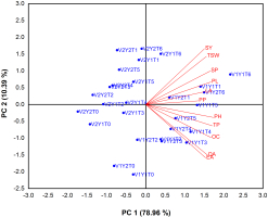 https://www.journalssystem.com/agb/f/fulltexts/202352/Figure_2_min.jpg