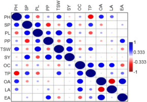 https://www.journalssystem.com/agb/f/fulltexts/202352/Figure_3_min.jpg