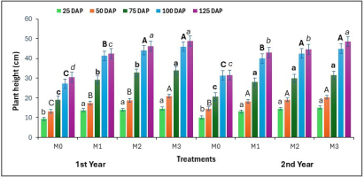 https://www.journalssystem.com/agb/f/fulltexts/203377/Figure_2_min.jpg