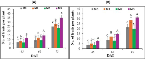 https://www.journalssystem.com/agb/f/fulltexts/203377/Figure_6_min.jpg
