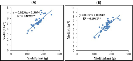 https://www.journalssystem.com/agb/f/fulltexts/203377/Figure_7_min.jpg