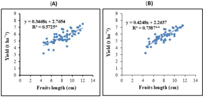 https://www.journalssystem.com/agb/f/fulltexts/203377/Figure_8_min.jpg