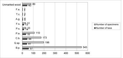 https://www.journalssystem.com/amy/f/fulltexts/159765/Figure_5_min.jpg